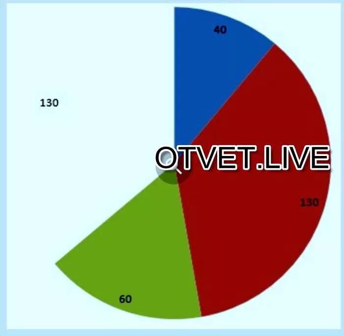 Деление окружности на 6 частей. Окружность разбивает. Делим окружность на 8 частей. Окружность разбивает. Круг разделенный на части.