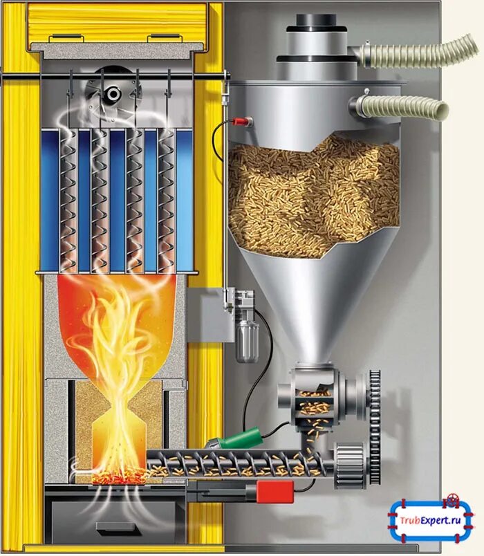 Печи пеллетные длительного горения. Котёл пеллетный длительного горения. Пеллетная горелка для котла очаг. Автоматический пеллетный котел.