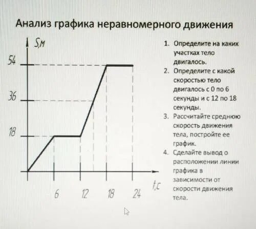 График движения по инерции. График неравномерного движения. аналитические графики. анализ графиков. аналитический график.