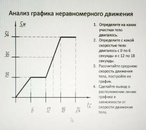 Тело движется неравномерно. График неравномерного движения. Анализ Графика. Неравномерное движение график движения. Построение и анализ графиков движения тела.