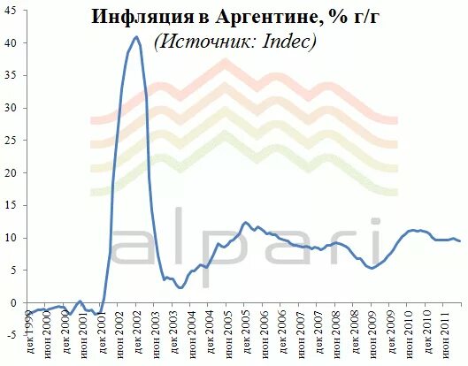 Инфляция в аргентине 2024