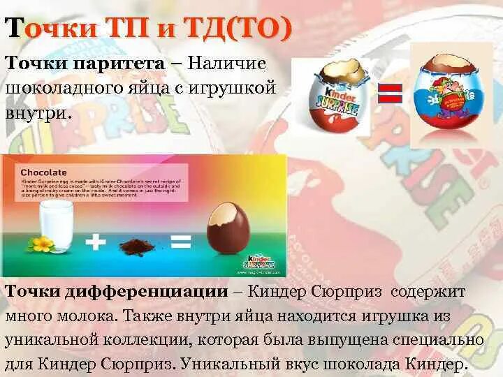 Точки дифференциации продукта это. Точки паритета и дифференциации. Точки паритета и точки дифференциации. Точки паритета и точки дифференциации примеры.