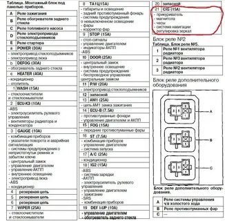 Расшифровка предохранителей тойота
