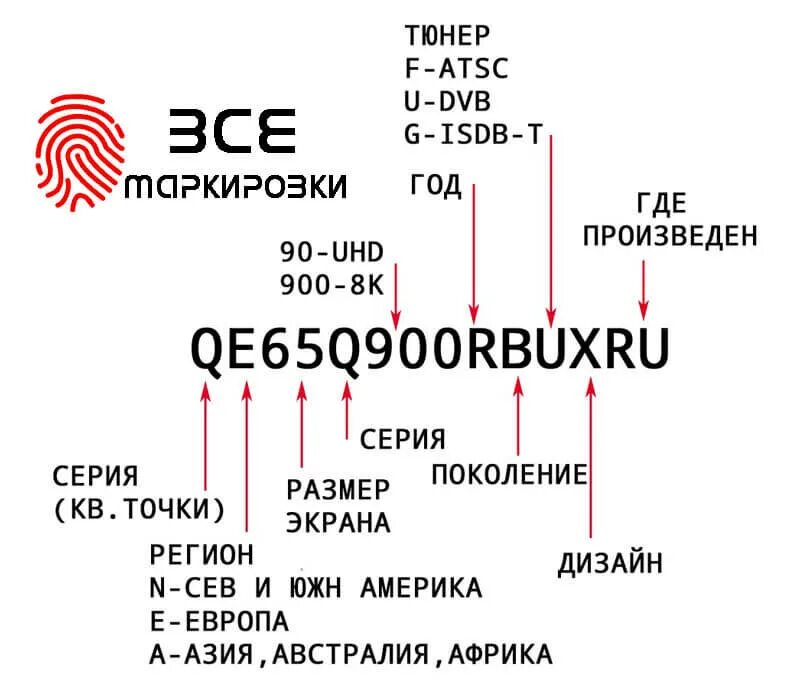 Маркировка телевизоров lg