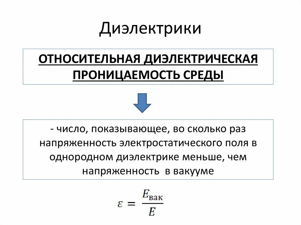 Относительная диэлектрическая проницаемость среды. Понятие диэлектрика. Относительная диэлектрическая проницаемость диэлектрика. Диэлектрики физика. Различие диэлектриков