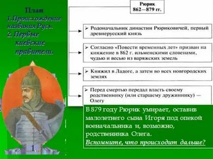 В каком городе рюрик начал свое