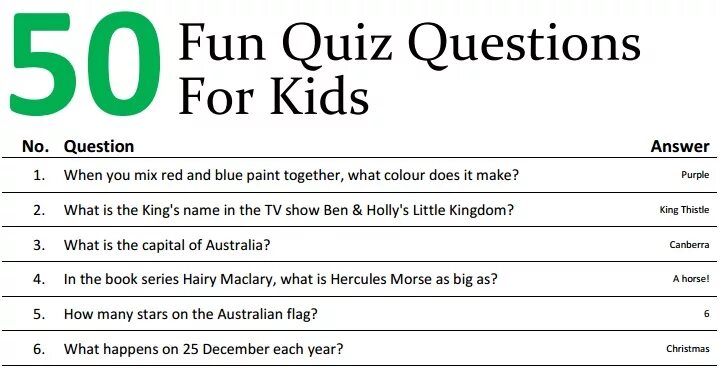 Answer the questions what do the children. Funny questions for Kids. Funny Quiz. Fun Quiz questions. Quiz вопросы.