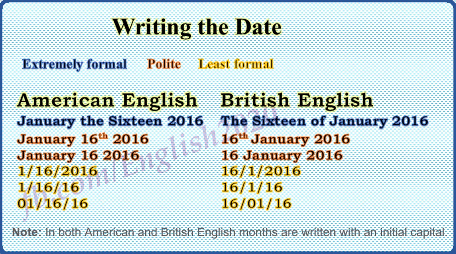 Odetari me n u date перевод. Dates in english. write dates in english. how write date in english. how to write and say dates in english.