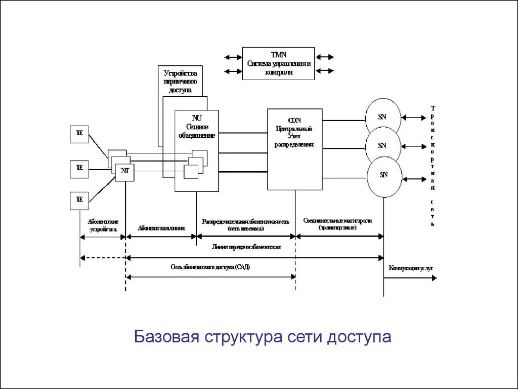 "прибор приемно-контрольный охранно-пожарный  с2000-4  нвп ""болид"" ". S400-2gsm bk нано. Уоп-3 gsm. С2000 gsm болид. Оптический тракт.