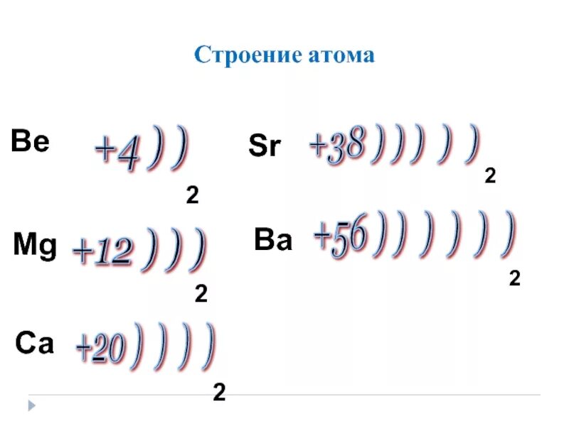 Строение атома mg. Схема строения атома. Электронное строение MG. Схема электронного строения атома MG.