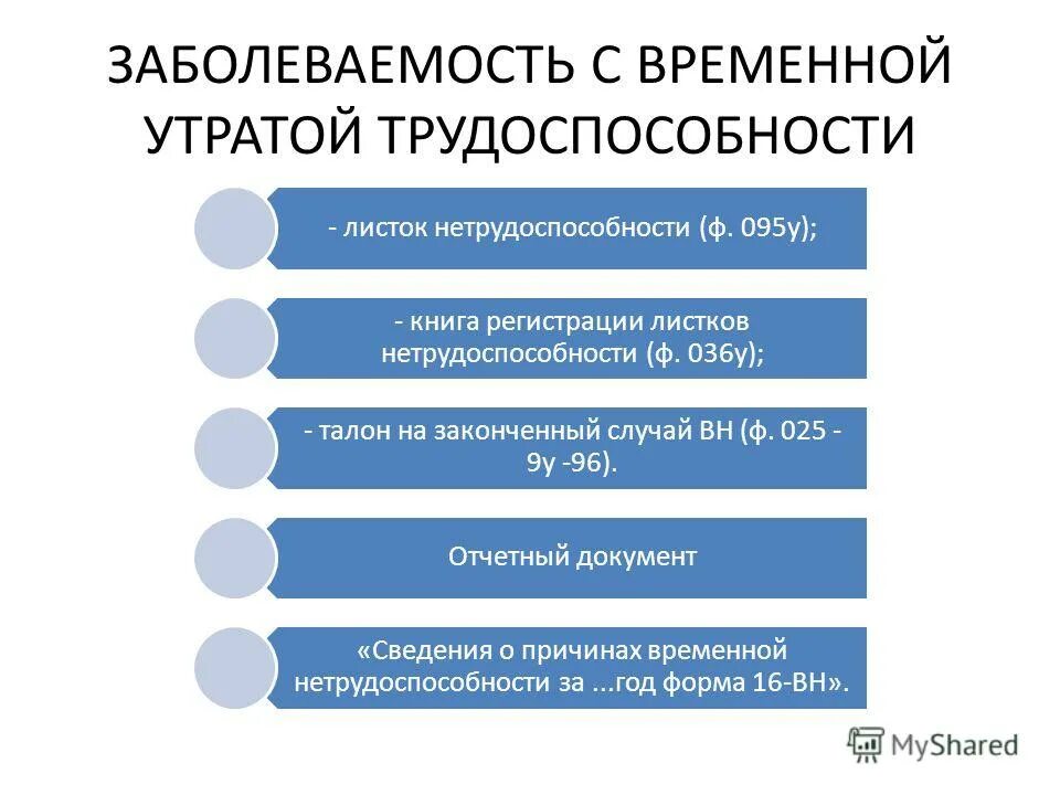 заболевания с временной утратой трудоспособности