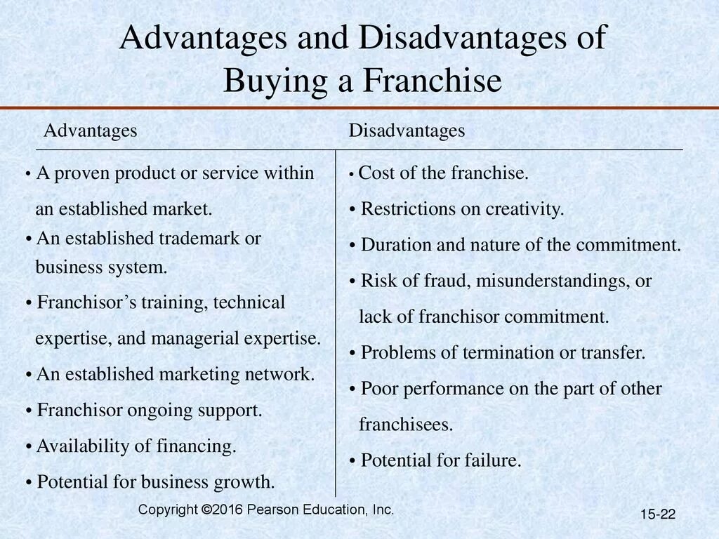 Think of the advantages and disadvantages. Advantages and disadvantages. advantages of franchise. advantages and disadvantages of education таблице.