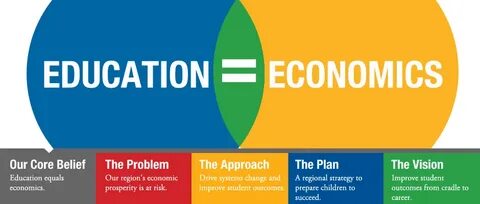 Economic education