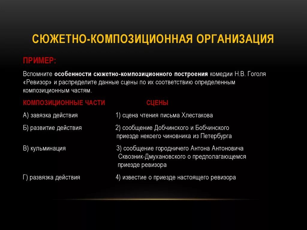 Какова композиционная роль. Сюжетно-композиционная организация. Сюжетно-композиционная организация произведения. Сюжетно композиционная структура это. Сюжетно-композиционные особенности произведения.