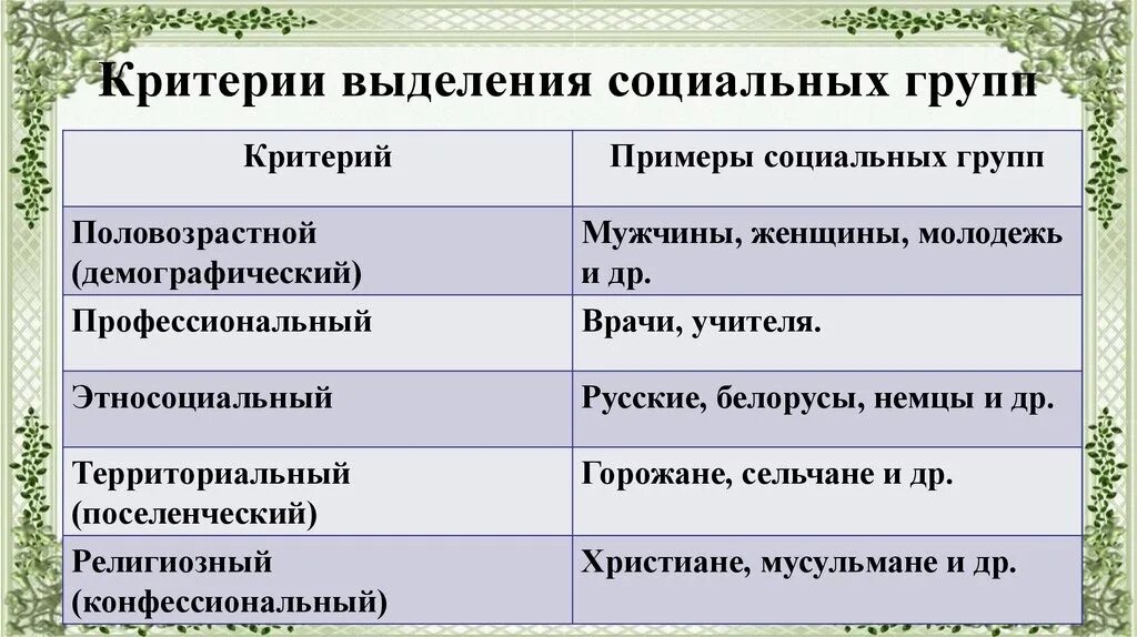 Критерии социальных групп с примерами