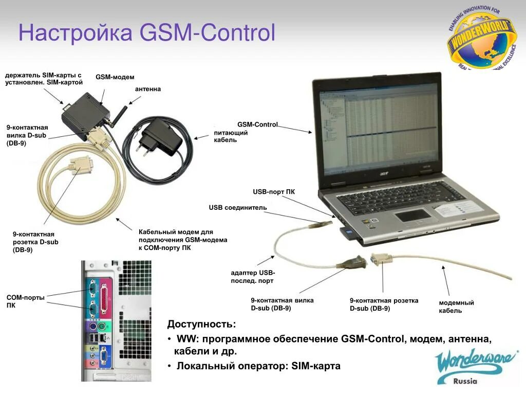 Настроить gsm. GSM модем настройка. Кабель GSM. GSM Control. GSM на базе hex для банкоматов.