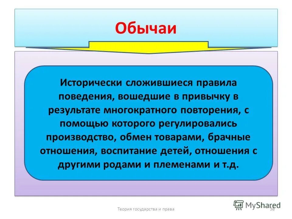 Обычай это ТГП. Правовой обычай это ТГП. Традиции это ТГП. Обычай это. Правило поведения сложившееся в результате применения