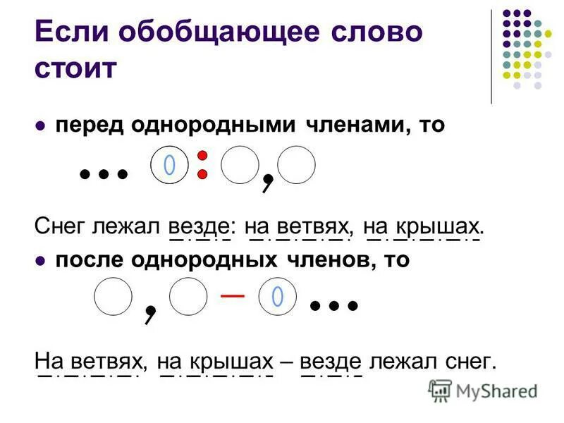 Произведения с обобщающими словами. Обобщающее слово при однородных чл предложения 5. Обобщающие слова при однородных членах предложения. Предложение с обобщающим словом при однородных членах.