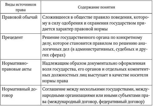 Виды законодательства их примеры Общее понятие закона: найдено 89 изображений