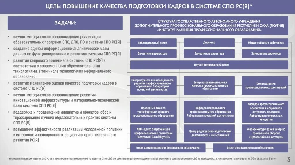 Институт развития профессионального образования. Профессионально образовательная структура. ИРПО институт развития профессионального образования. Государственное автономное учреждение организационная структура.