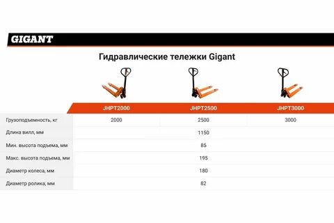 Гидравлическая тележка gigant jhpt2000