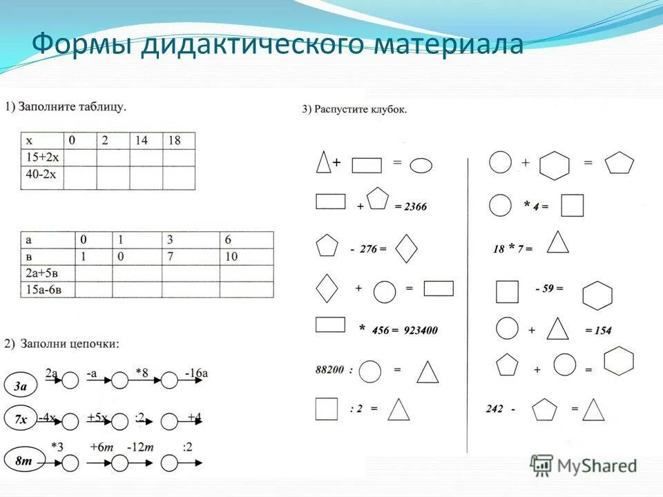 Общая и частная дидактика взаимосвязь. Формы обучения на уроке. Виды дидактического материала. Дидактическая игра формы. Дидактические основы методы.
