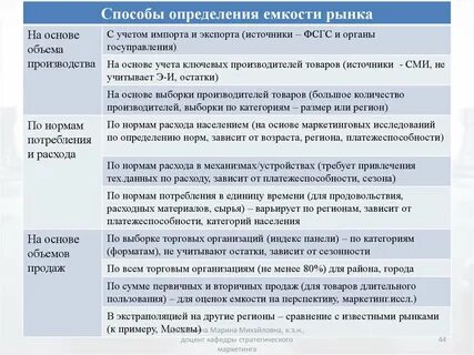 Методы определения емкости