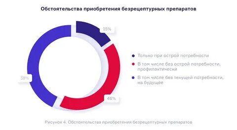 Почему 99