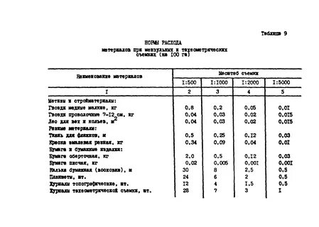 Какой норматив расхода