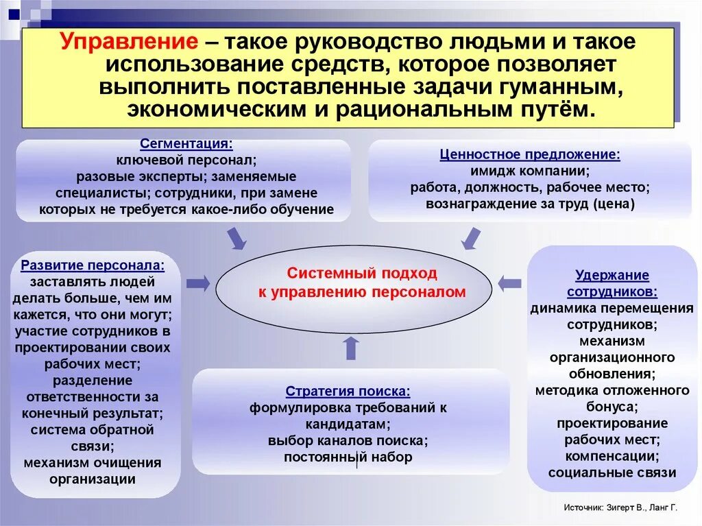 Задачи и принципы управления персоналом. Управление кадрами в организации. задачи по управлению персоналом. системный подход в управлении персоналом. задачи управления персоналом.