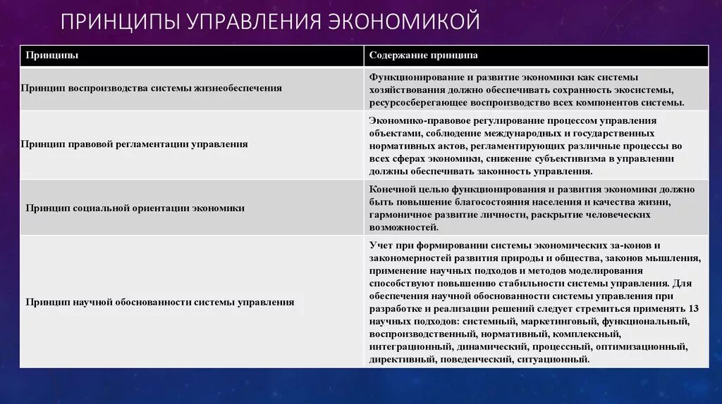 Управление экономики торговли. Принципы управления экономический. Принципы менеджмента в экономике. Основные экономические принципы. Содержание принципов управления.