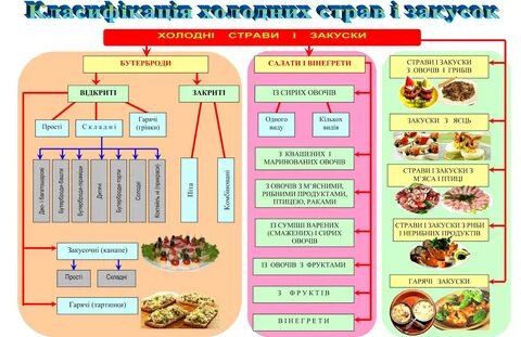 Методы приготовления горячих блюд сложного ассортимента
