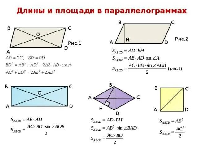 Огэ параллелограмм. Площадь четырехугольника формула. формула площади треугольника трапеции ромба параллелограмма. планиметрия 7-9 класс формулы площади. формулы площадей четырехугольников и треугольника.