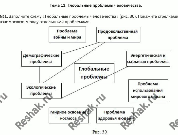 Реферат На Тему Глобальные Проблемы Современного Общества - A-avtopartsshop.ru