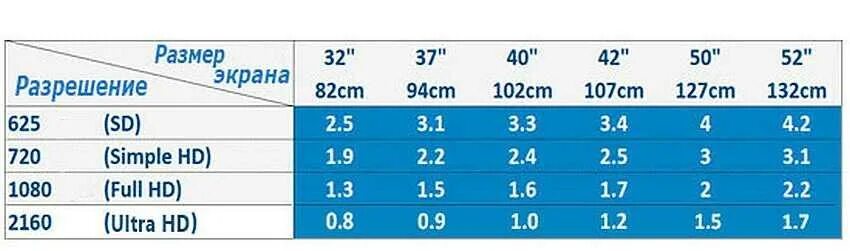 Какая диагональ монитора. Типоразмеры телевизоров в дюймах и сантиметрах таблица. Размер экрана телевизора в дюймах и сантиметрах таблица. 32 Дюйма в см телевизор ширина и высота. 32 Дюйма телевизор таблица.