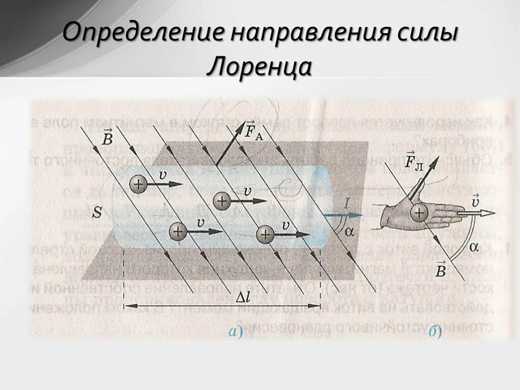 Сила лоренца и ее применение. Направление силы лоренца на движущуюся частицу. определите направление силы лоренца. действие магнитного поля на движущуюся заряженную частицу. определите направление действия силы лоренца.