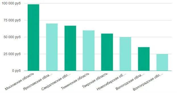 Сколько зарабатывает программист python. Python разработчик зарплата. зарплата программиста на питоне. зарплата пайтон программиста. зарплаты тестировщиков и программистов сравнение.