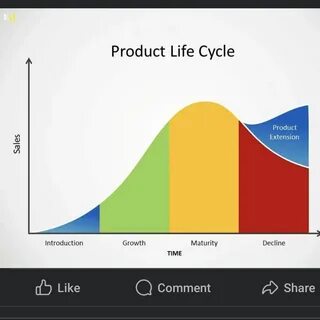 Product cycle