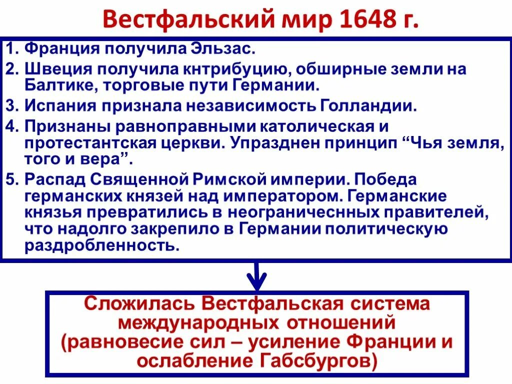 Вестфальский трактат от 24 октября 1648 г. Вестфальский договор 1648.