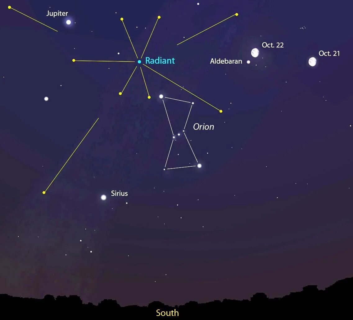 В каком созвездии находится юпитер. Сириус Орион Альдебаран. Созвездие Орион и Сириус. Созвездие Орион Альдебаран. Сириус пояс Ориона Альдебаран.