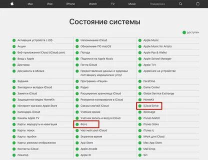 Работают ли сервисы