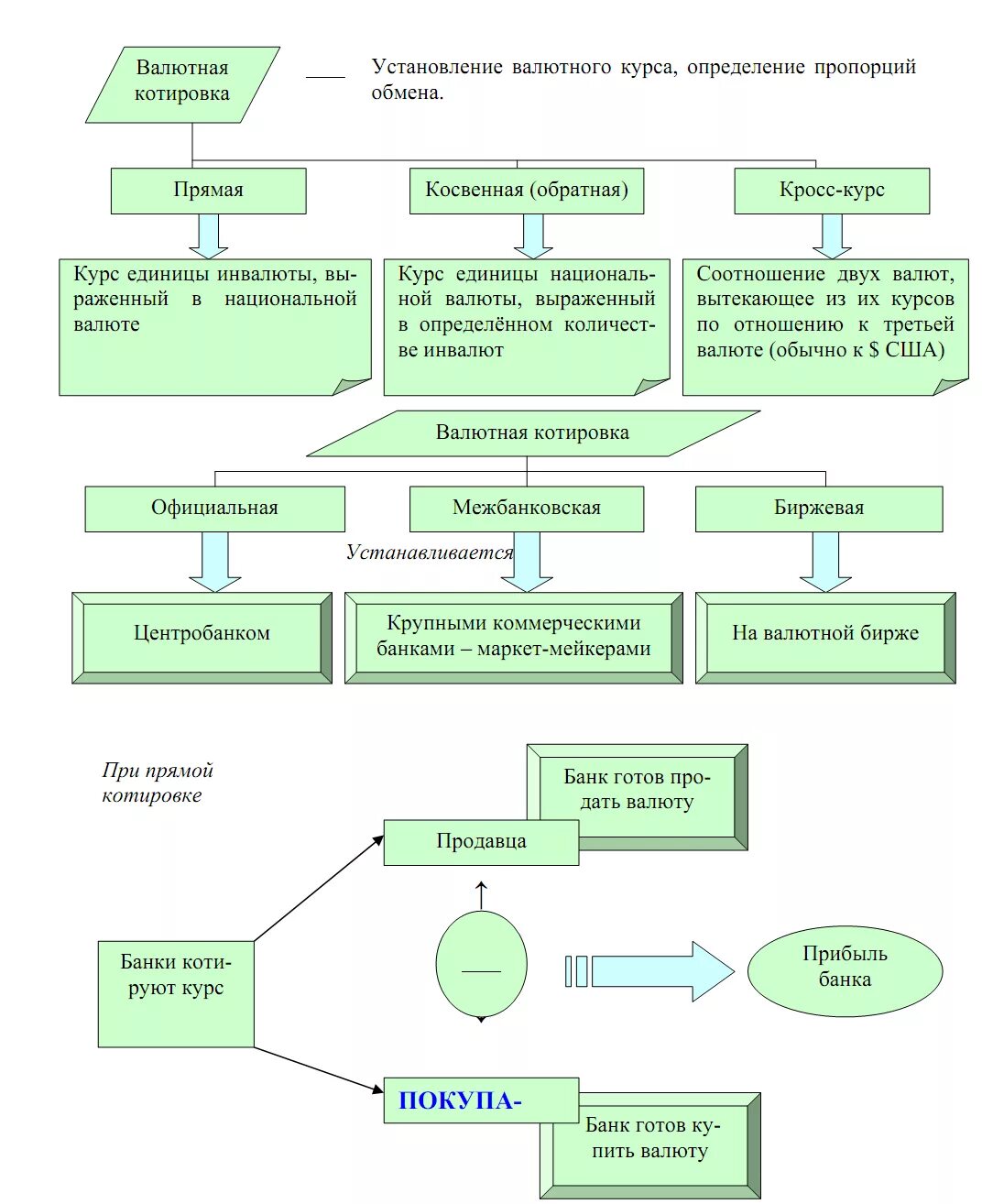 Установления валютного курса. Виды котировок валютного курса. Котировка валютного курса. Установление валютного курса. Валютные котировки обратный курс.