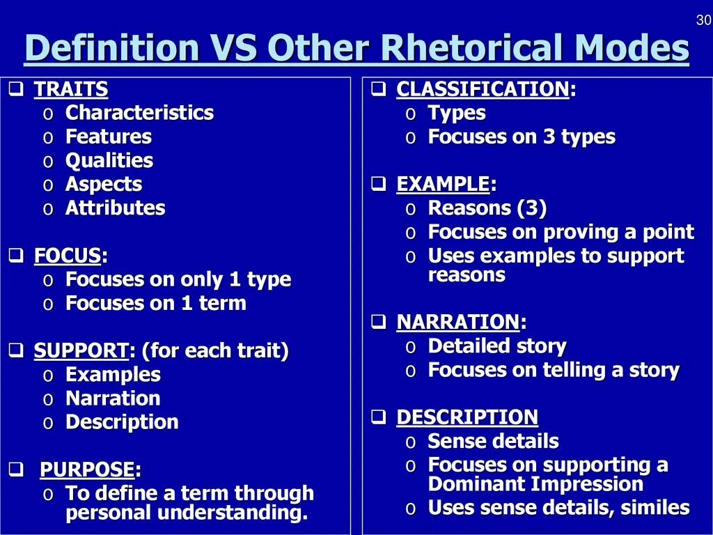 Rhetorical Modes. Definition essay. Rhetorical techniques. Aposiopesis examples.