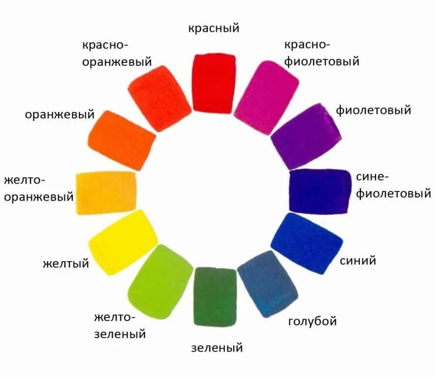 Цветной список. Названия основных цветов и оттенков. Основная палитра цветов. Цветовой спектр и названия цветов. Оттенки основных цветов для детей.