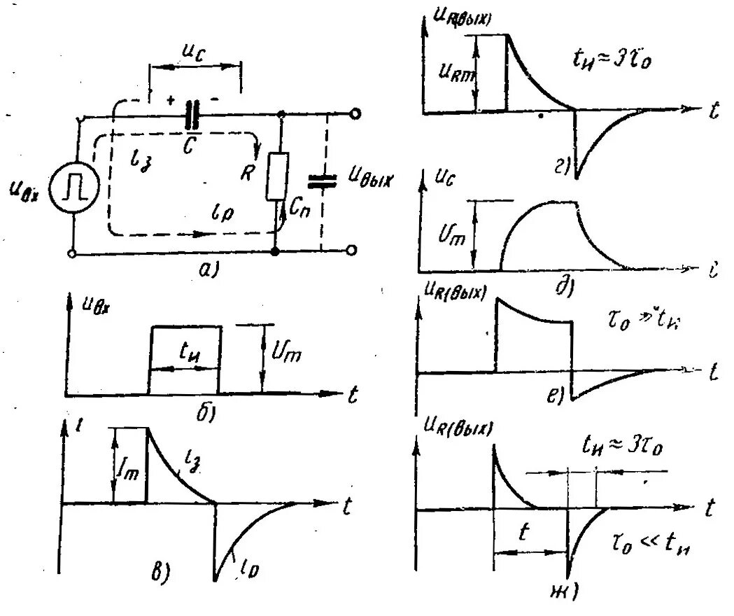 Интегрирующая rc цепь. Rc-цепи. Переходная функция rc цепи. Интегрирующая рц цепь. Интегрирующая rc цепь осциллограмма.