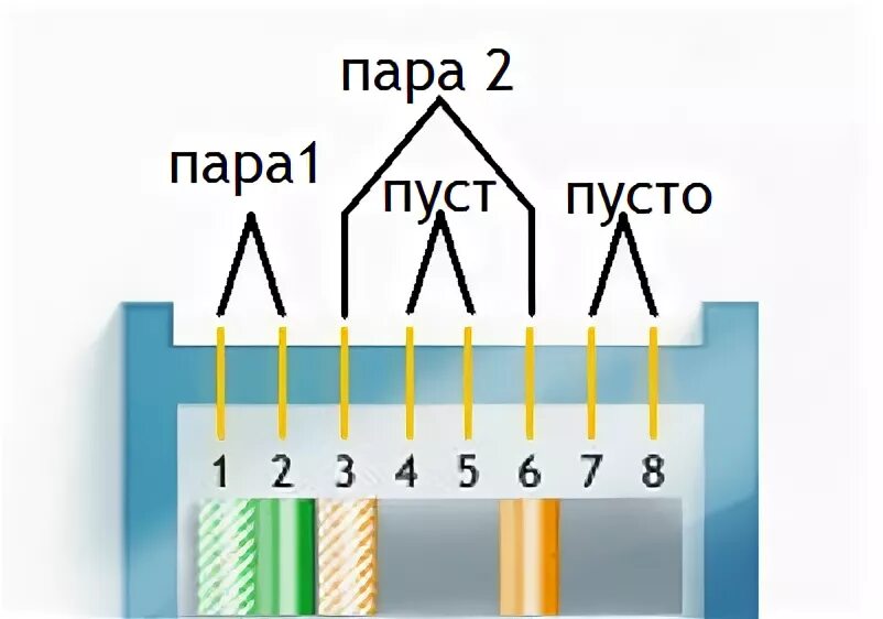 Обжим 4 жил. Обжимка витой пары RJ 45 4 жилы. Обжим витая пара rj45 4 провода схема. Обжимка кабеля RJ 45 100 Мбит. Обжим rj45 4 жилы.