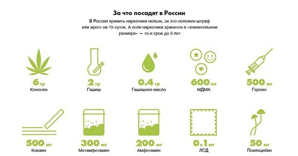 Травы сколько хранить. Какие наркотики разрешены в России. Какие наркотики выращивают в России. Разрешенное количество марихуаны. Разрешенное количество наркоты.