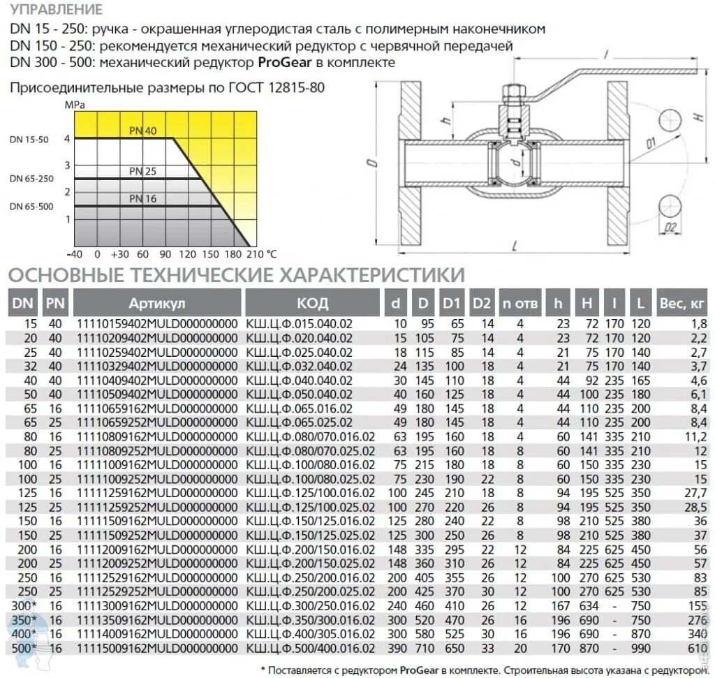 Кран шаровый фланцевый размеры. Шаровый кран дн 100 фланцевый. Кран шаровый дн 80 пн 16. Кран шаровый dn80 pn16. Кран шаровый фланцевый 40.