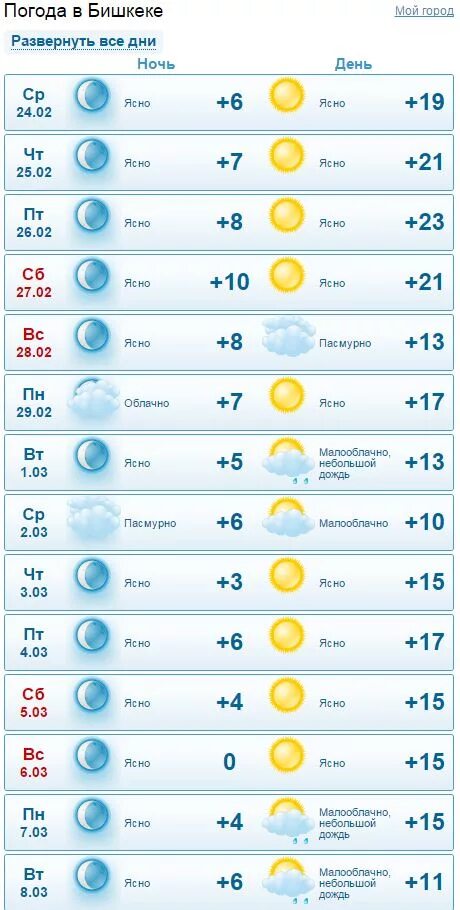 Погода в Москве на 10 дней. Прогноз погоды в Макеевке. Гисметео. GISMETEO Кисловодск. Астана погода на 10 дней точный 2024