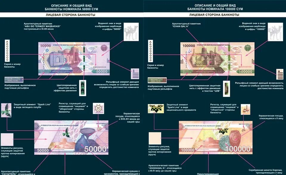 Новые купюры Узбекистана. Купюра 2000 сум Узбекистан. Купюра 100 сум Узбекистан. Новая купюра Узбекистана 100000.